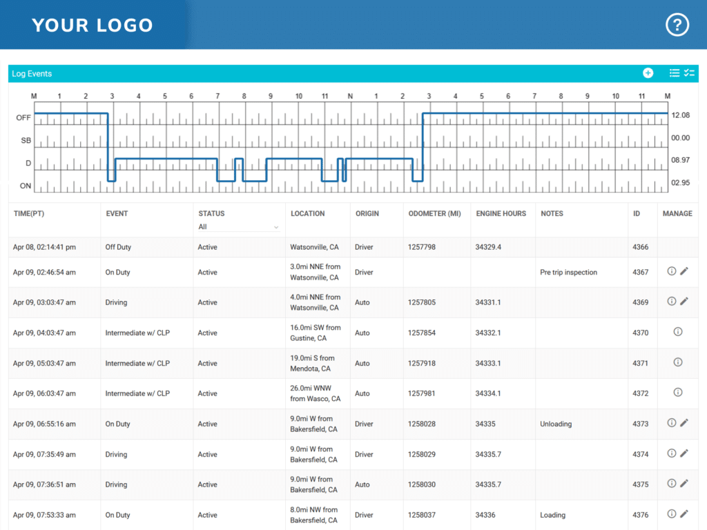 An interface of the ELD portal showing log events in both grid and list forms. The list includes categories like time, event, status, location, origin, odometer, engine hours, notes, ID, and a manage button.
