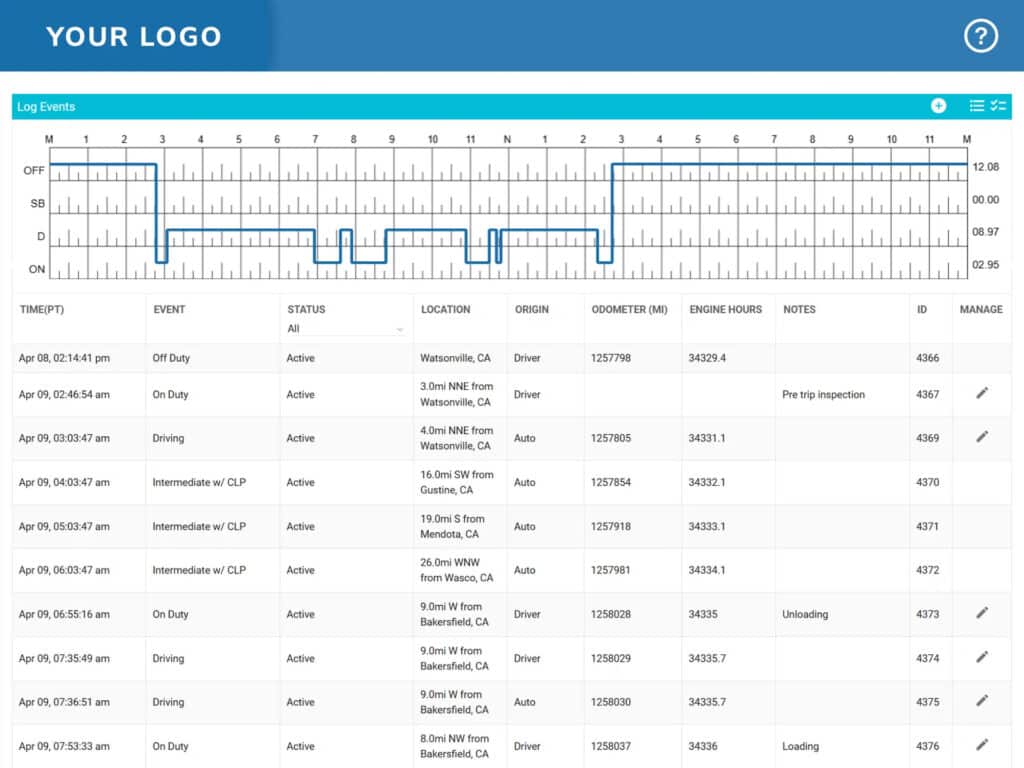 An interface of the ELD portal showing log events in both grid and list forms. The list includes categories like time, event, status, location, origin, odometer, engine hours, notes, ID, and a manage button.
